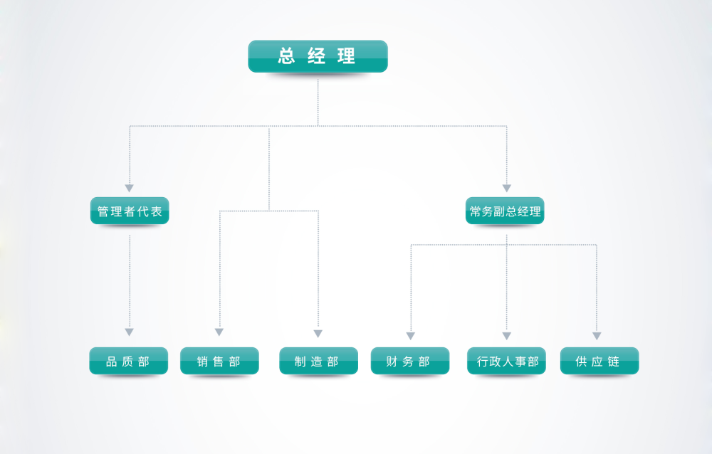 公司架構